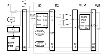 Revised Problem 3 Illustration