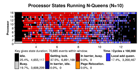 Sample Proteus Output