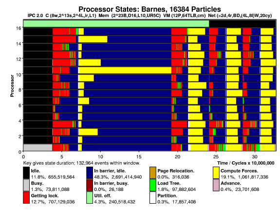 Sample Proteus Output