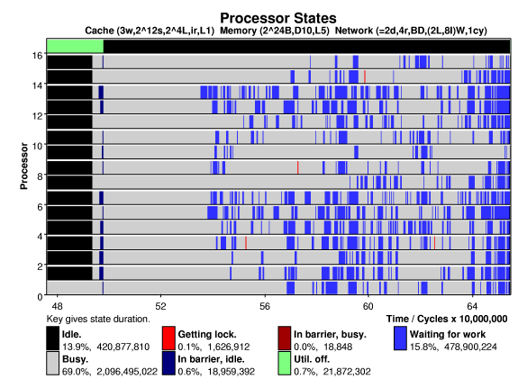 Sample Proteus Output