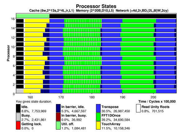 Sample Proteus Output