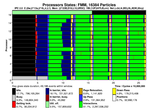 Sample Proteus Output