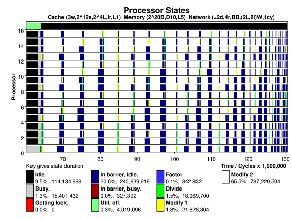 Sample Proteus Output