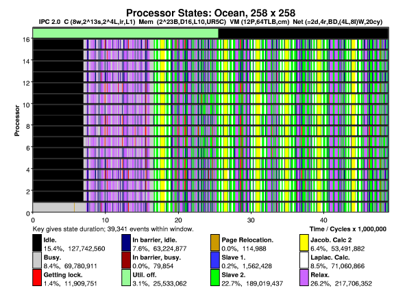 Sample Proteus Output