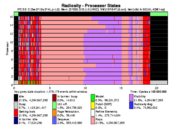 Sample Proteus Output