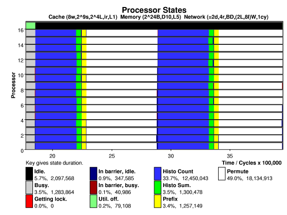 Sample Proteus Output