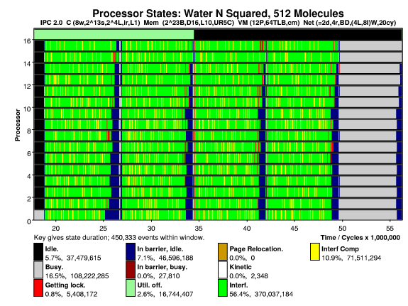 Sample Proteus Output