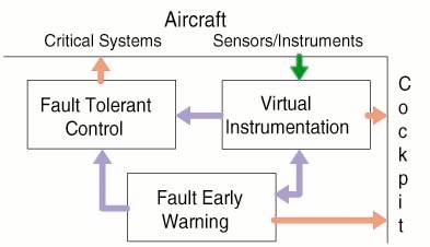 Figure 1: Conceptual Overview of Proposed Research