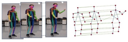 Human action modeling