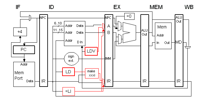 Simple DLX pipeline, modified for problem 1b.