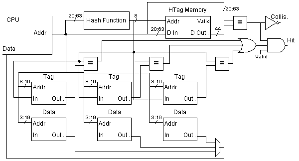 Problem 3c Illustration