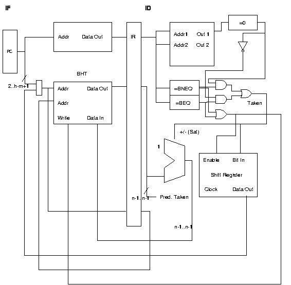 Solution to Problem 2