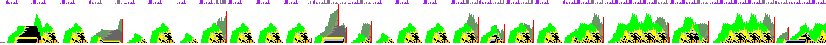 Instruction states running TeX on an 8-way superscalar machine.