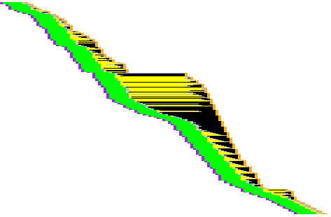 Instruction states running TeX on an 8-way superscalar machine.