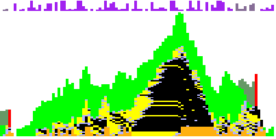 Reorder buffer contents running TeX on an 8-way superscalar machine.