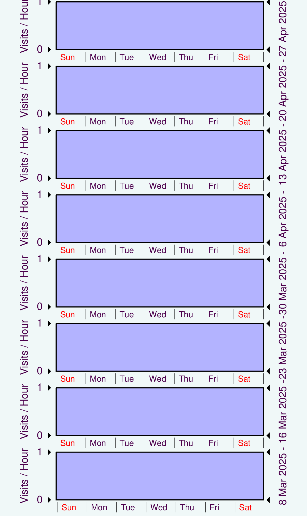 Graph showing hits.