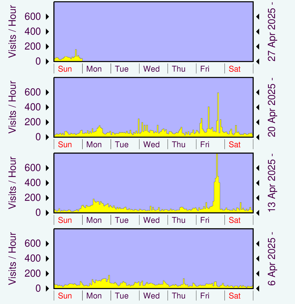 Hits for past several weeks.